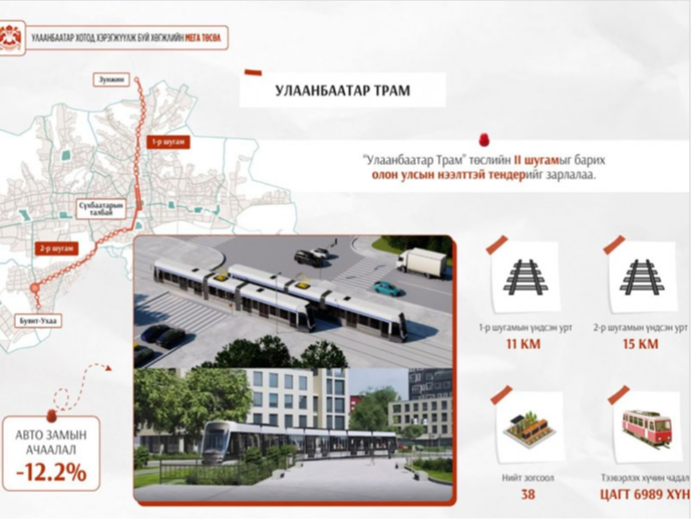 “Улаанбаатар Трам” төслийн хоёрдугаар шугамын гүйцэтгэгчийг сонгон шалгаруулах нээлттэй тендерийг зарлалаа